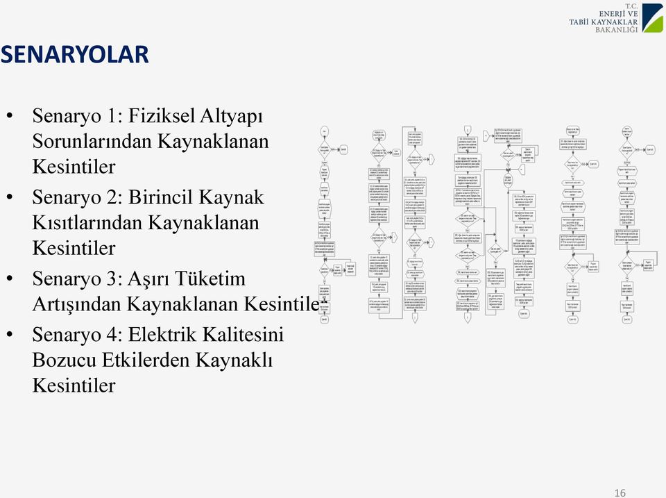 Kesintiler Senaryo 3: Aşırı Tüketim Artışından Kaynaklanan