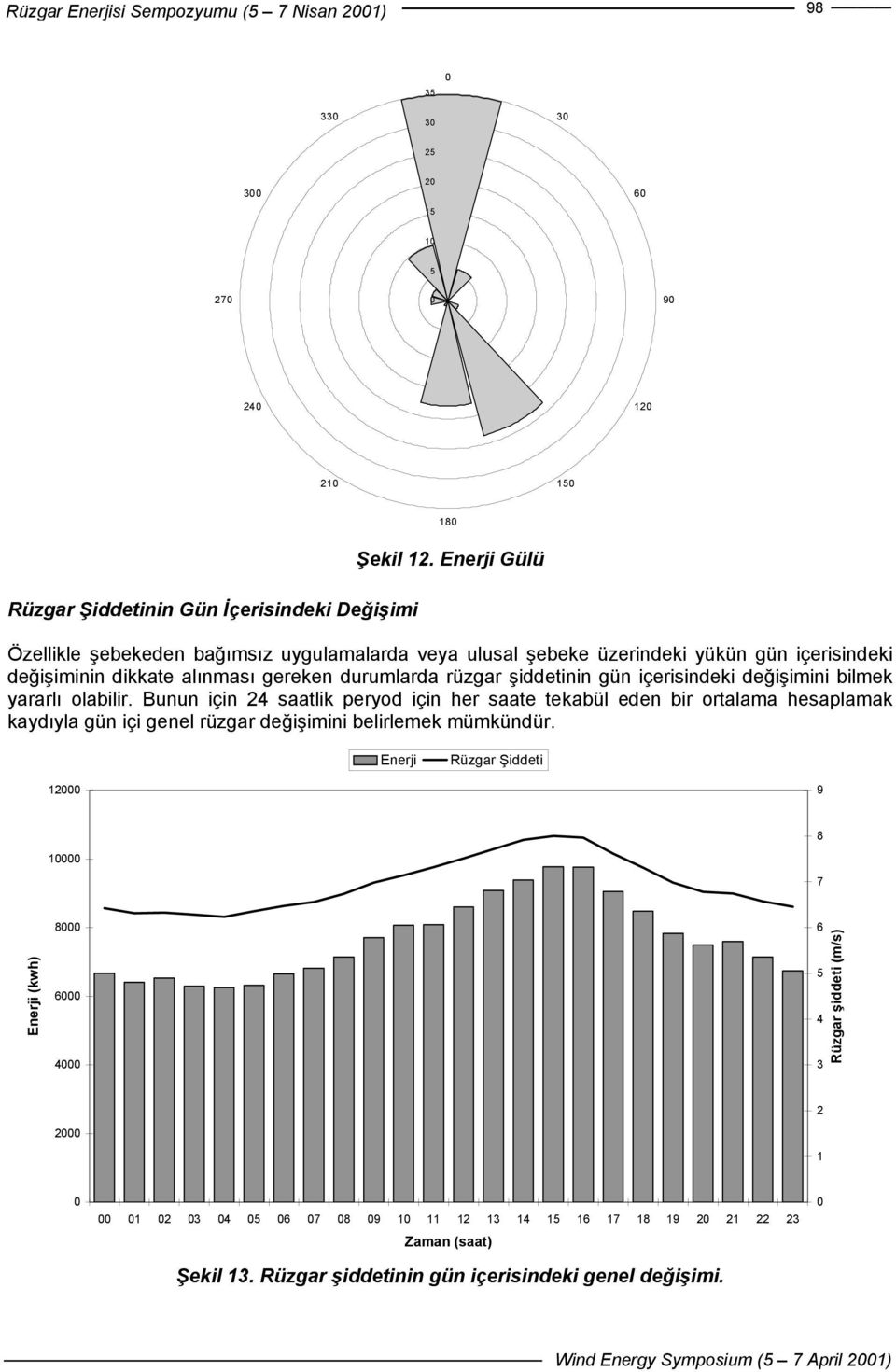 içerisindeki değişimini bilmek yararlı olabilir.