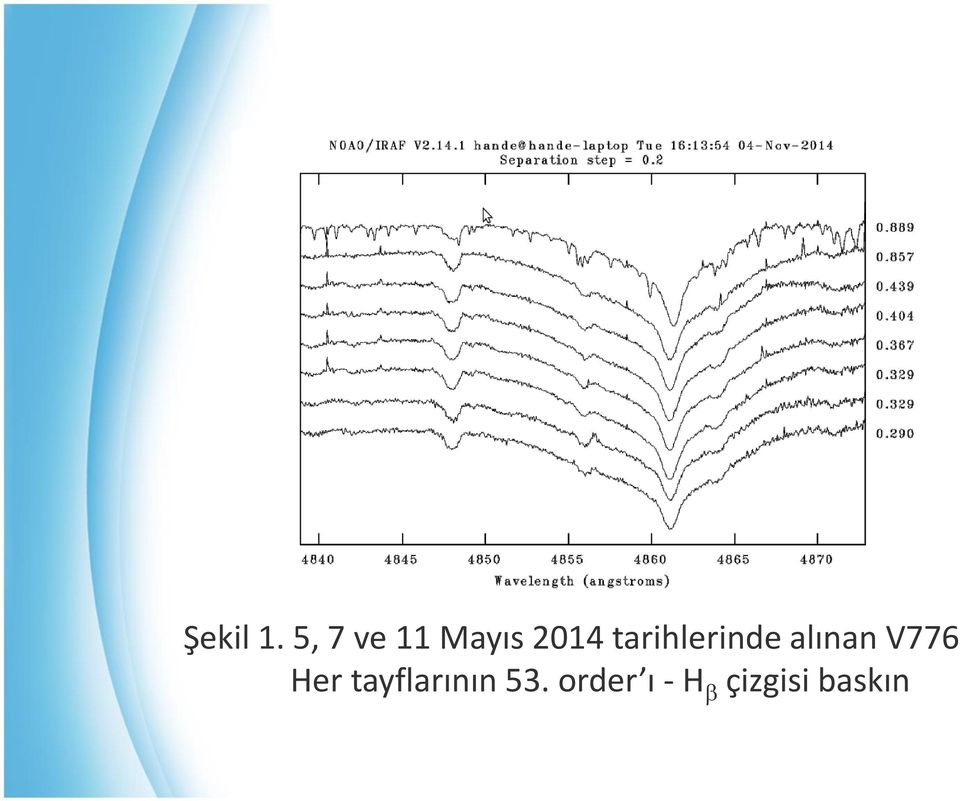 tarihlerinde alınan V776