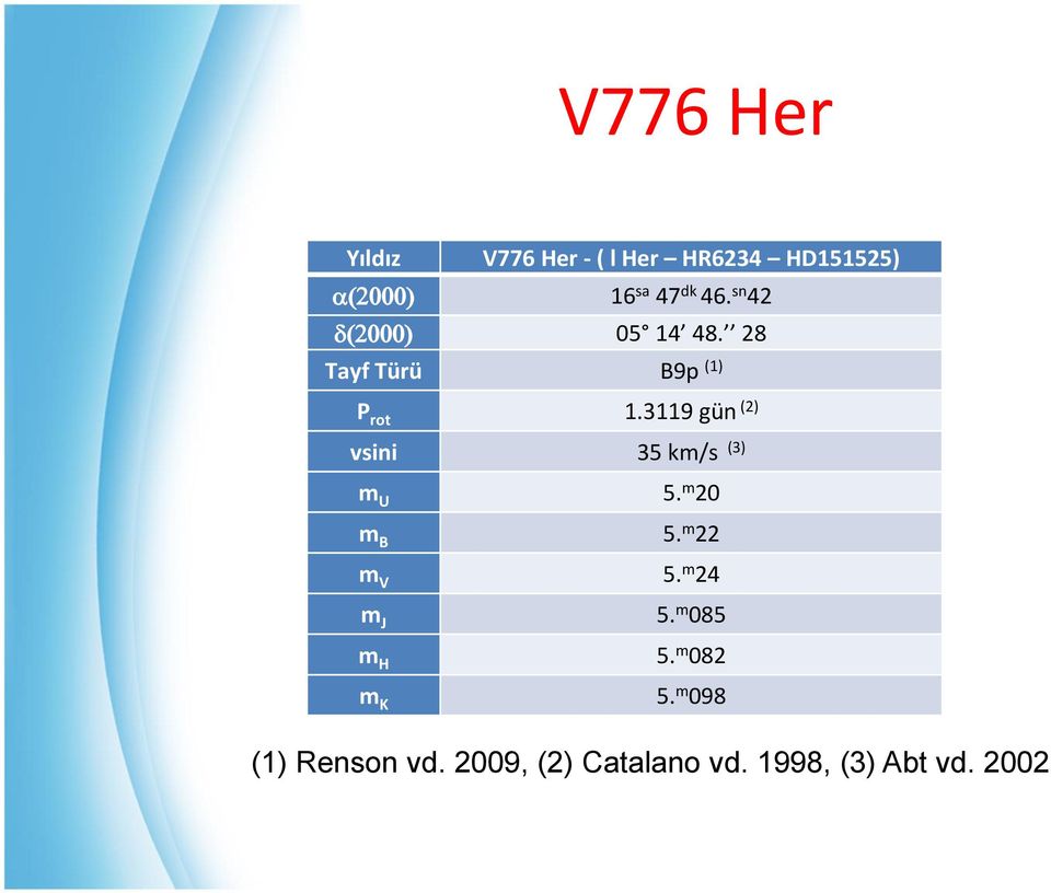 3119 gün (2) vsini 35 km/s (3) m U 5. m 20 m B 5. m 22 m V 5.