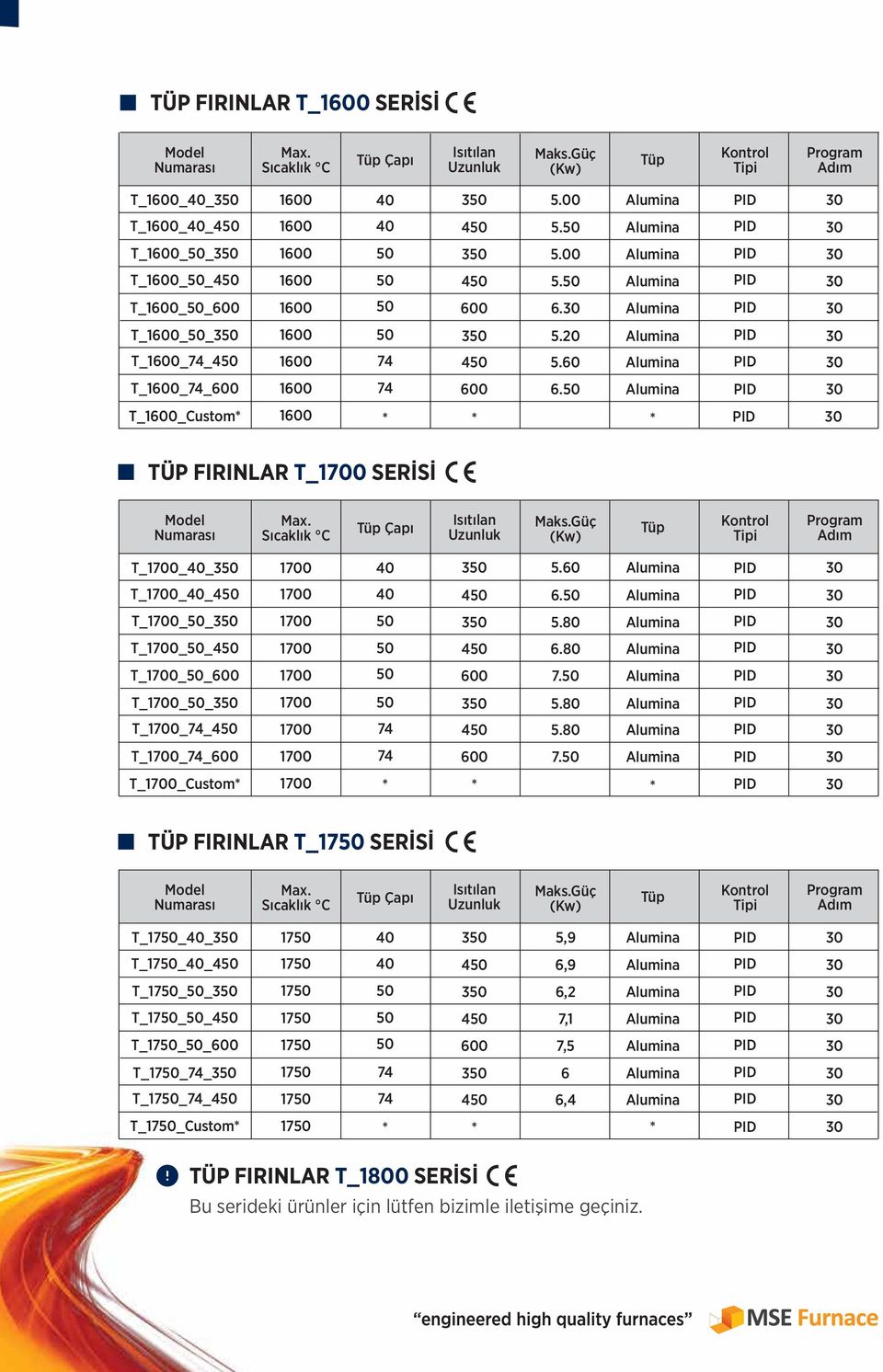 80 T_0_50_600 0 50 600 7.50 T_0_50_ 0 50 5.80 T_0_74_ 0 74 5.80 T_0_74_600 0 74 600 7.50 T_0_Custom 0 TÜP FIRINLAR T_0 SERİSİ Sıcaklık C Tüp Çapı Isıtılan Uzunluk Maks.