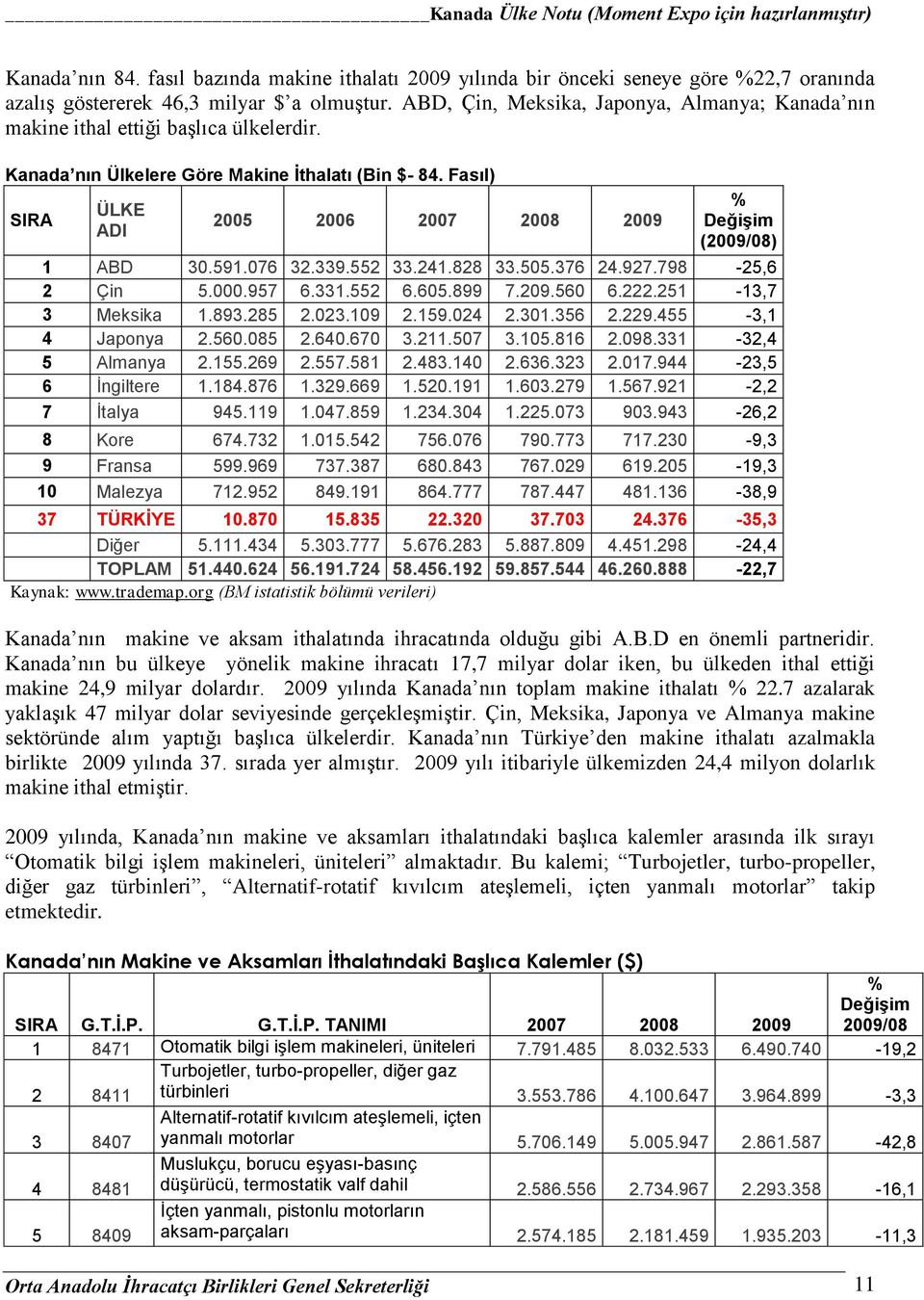 Fasıl) SIRA ÜLKE ADI 2005 2006 2007 2008 2009 (2009/08) 1 ABD 30.591.076 32.339.552 33.241.828 33.505.376 24.927.798-25,6 2 Çin 5.000.957 6.331.552 6.605.899 7.209.560 6.222.251-13,7 3 Meksika 1.893.