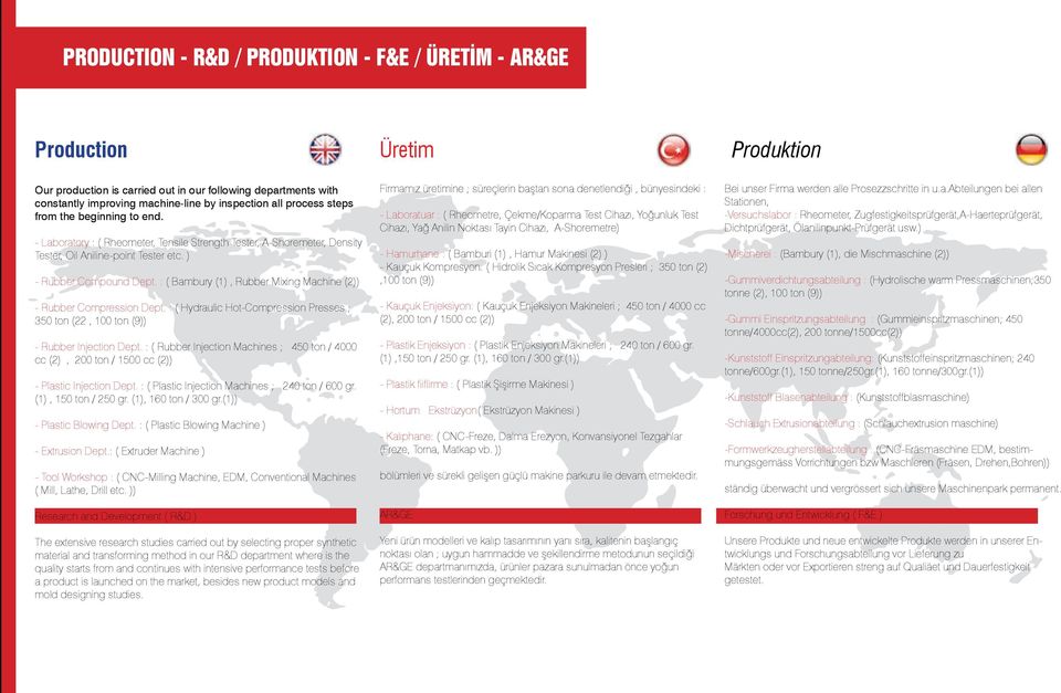 : ( Bambury (1), Rubber Mixing Machine (2)) - Rubber Compression Dept. : ( Hydraulic Hot-Compression Presses ; 350 ton (22, 100 ton (9)) - Rubber Injection Dept.