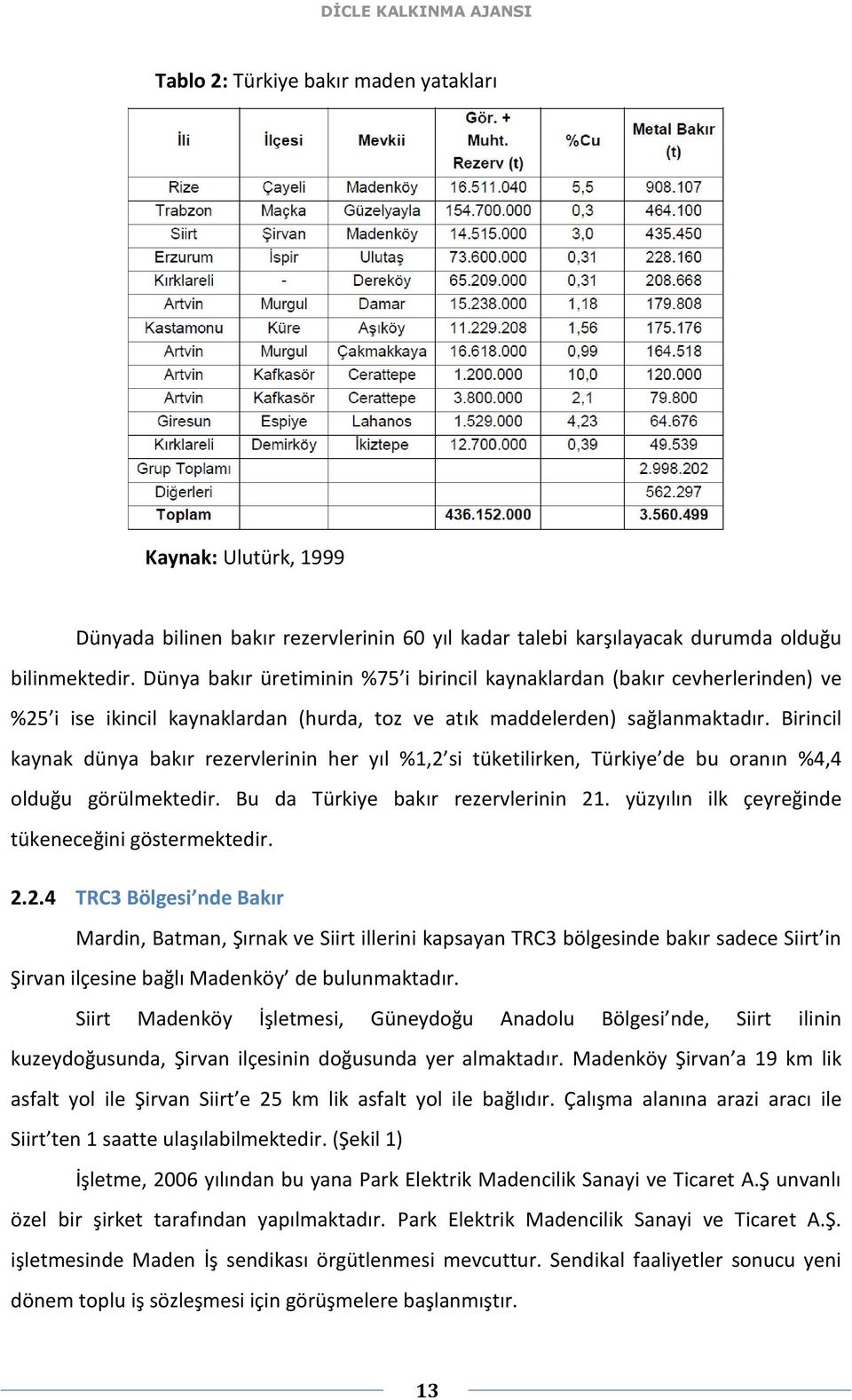 Birincil kaynak dünya bakır rezervlerinin her yıl %1,2 si tüketilirken, Türkiye de bu oranın %4,4 olduğu görülmektedir. Bu da Türkiye bakır rezervlerinin 21.