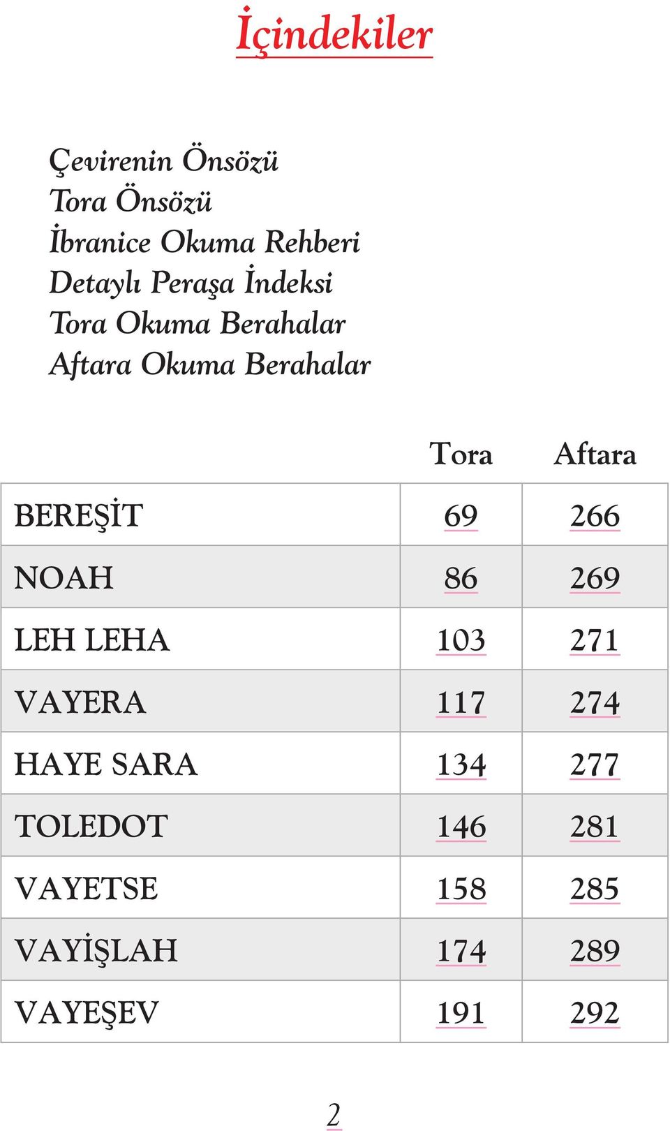 BEREŞÝT 69 266 NOAH 86 269 LEH LEHA 103 271 VAYERA 117 274 HAYE SARA