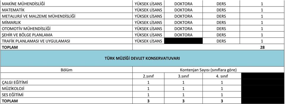 LİSANS DOKTORA DERS 1 ŞEHİR VE BÖLGE PLANLAMA YÜKSEK LİSANS DOKTORA DERS 1 TRAFİK PLANLAMASI VE UYGULAMASI YÜKSEK