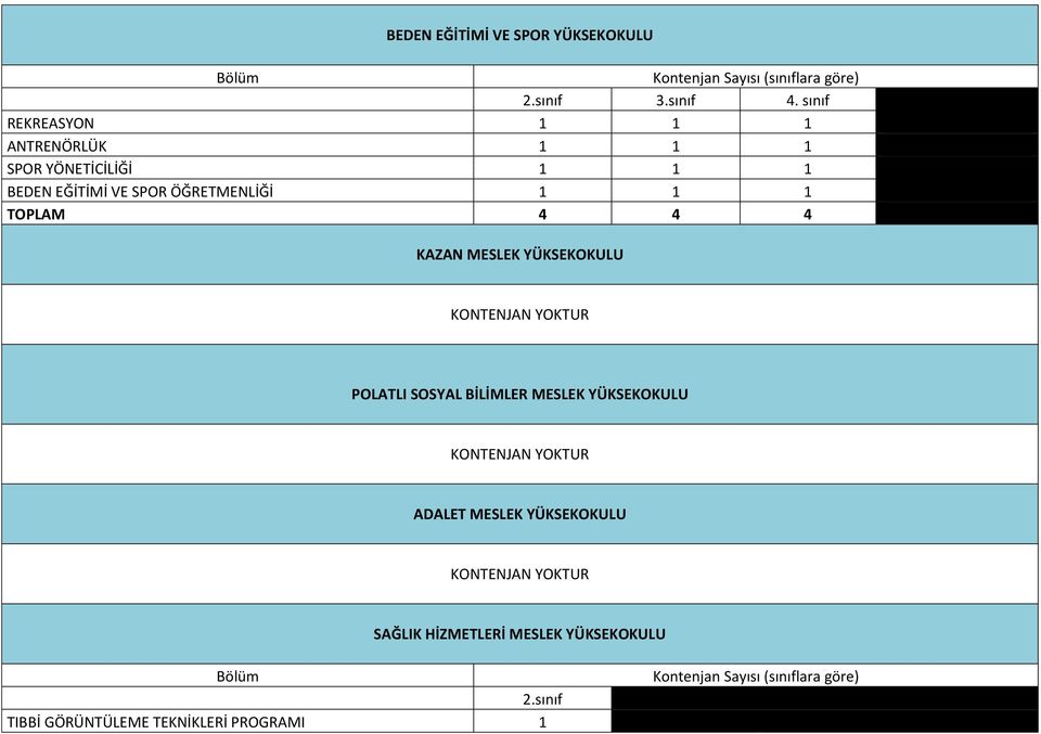 YOKTUR POLATLI SOSYAL BİLİMLER MESLEK YÜKSEKOKULU KONTENJAN YOKTUR ADALET MESLEK YÜKSEKOKULU