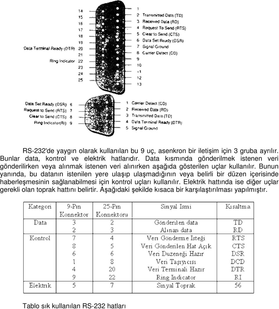 Bunun yanında, bu datanın istenilen yere ulaşıp ulaşmadığının veya belirli bir düzen içerisinde haberleşmesinin sağlanabilmesi için kontrol uçları