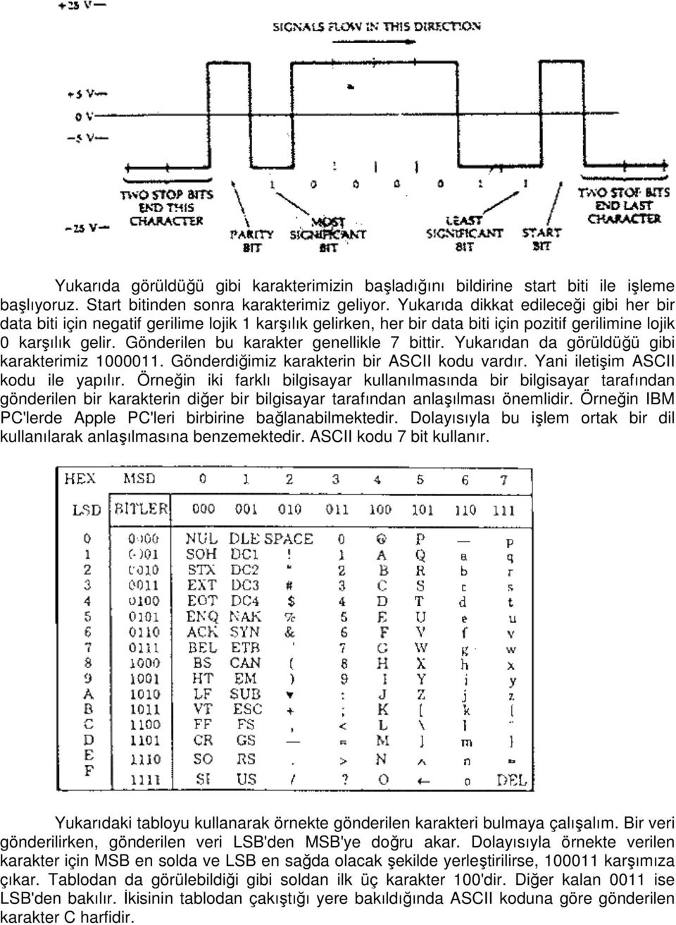 Gönderilen bu karakter genellikle 7 bittir. Yukarıdan da görüldüğü gibi karakterimiz 1000011. Gönderdiğimiz karakterin bir ASCII kodu vardır. Yani iletişim ASCII kodu ile yapılır.