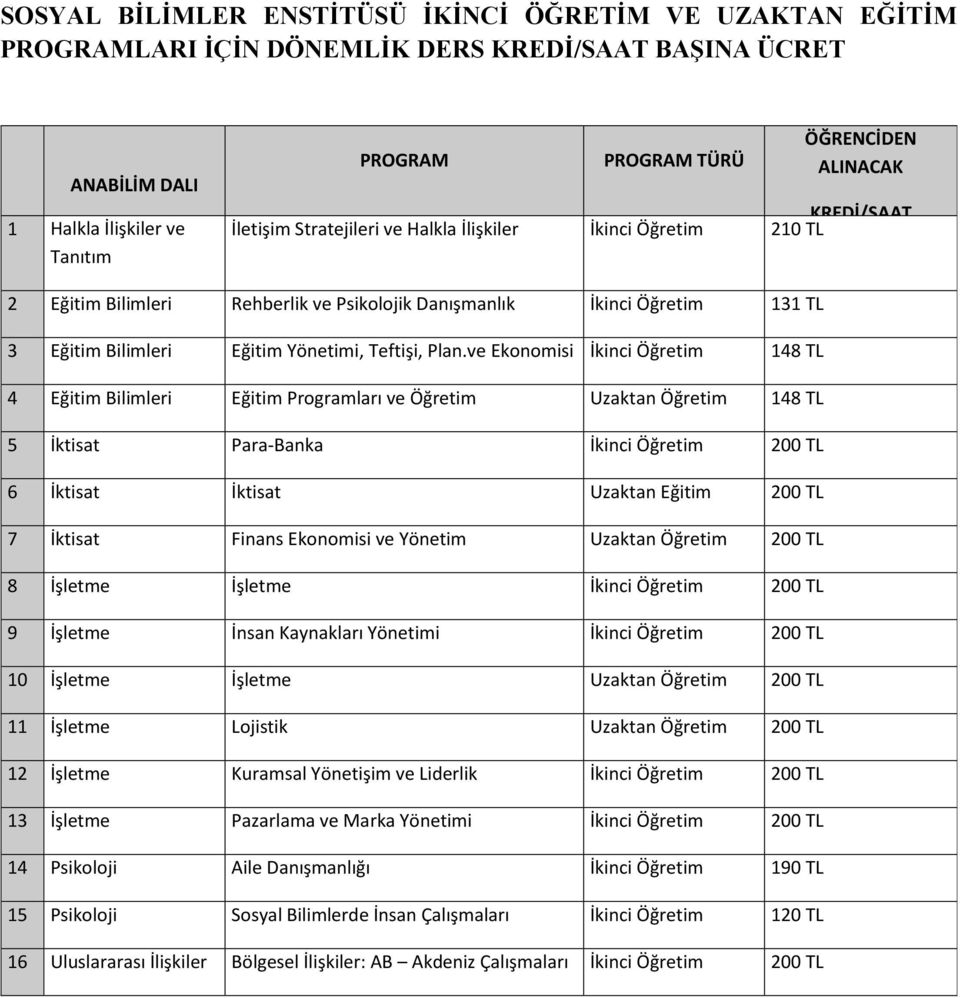 Teftişi, Plan.