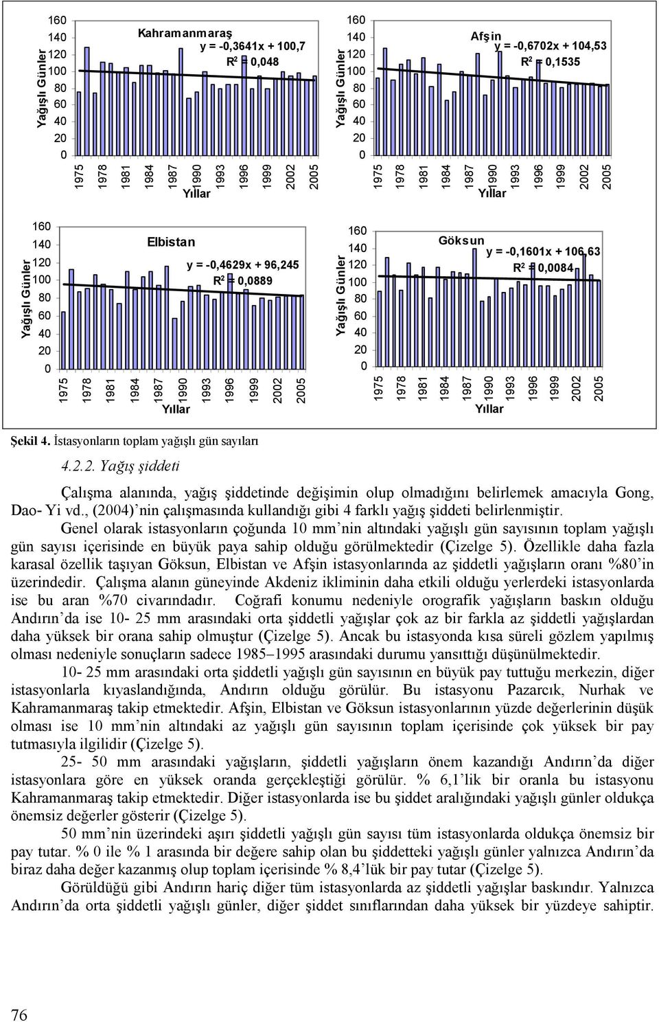 , (24) nin çalışmasında kullandığı gibi 4 farklı yağış şiddeti belirlenmiştir.