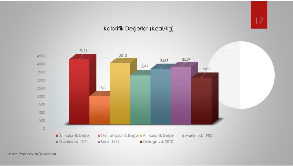 Kalorifik Değer Orijinal Kalorifik Değer Alt Kalorifik