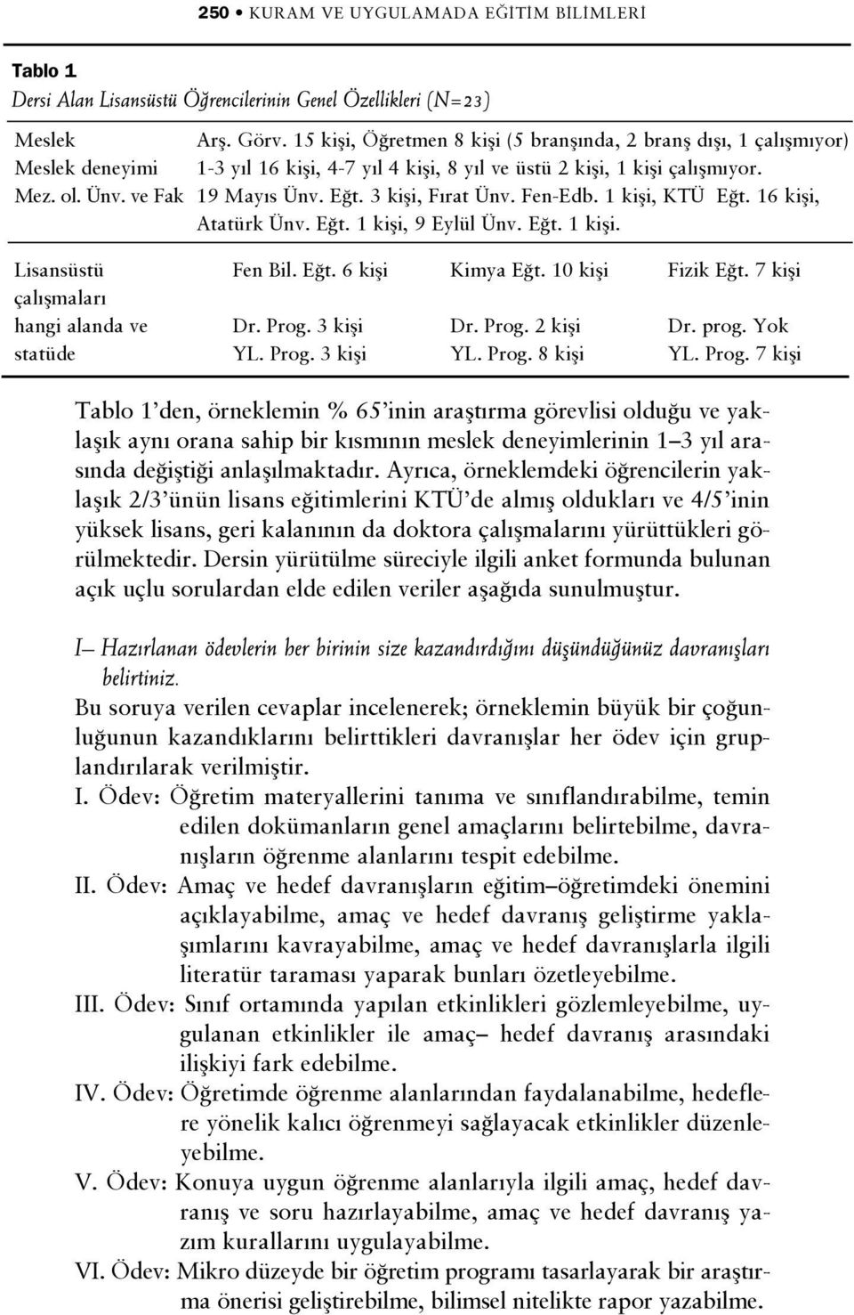 ve Fak 19 May s Ünv. E t. 3 kifli, F rat Ünv. Fen-Edb. 1 kifli, KTÜ E t. 16 kifli, Atatürk Ünv. E t. 1 kifli, 9 Eylül Ünv. E t. 1 kifli. Lisansüstü çal flmalar hangi alanda ve statüde Fen Bil. E t. 6 kifli Dr.