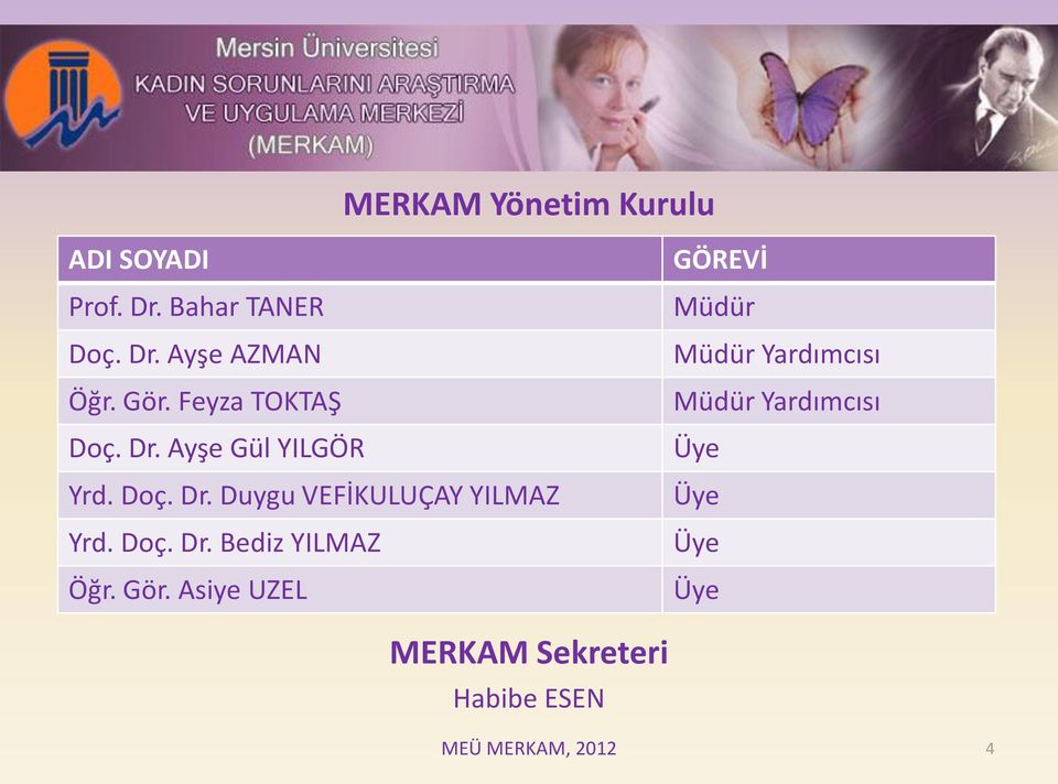 Doç. Dr. Bediz YILMAZ Öğr. Gör.