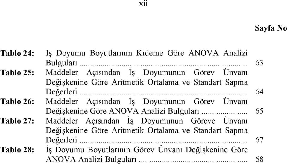 .. 64 Tablo 26: Maddeler Açısından İş Doyumunun Görev Ünvanı Değişkenine Göre ANOVA Analizi Bulguları.