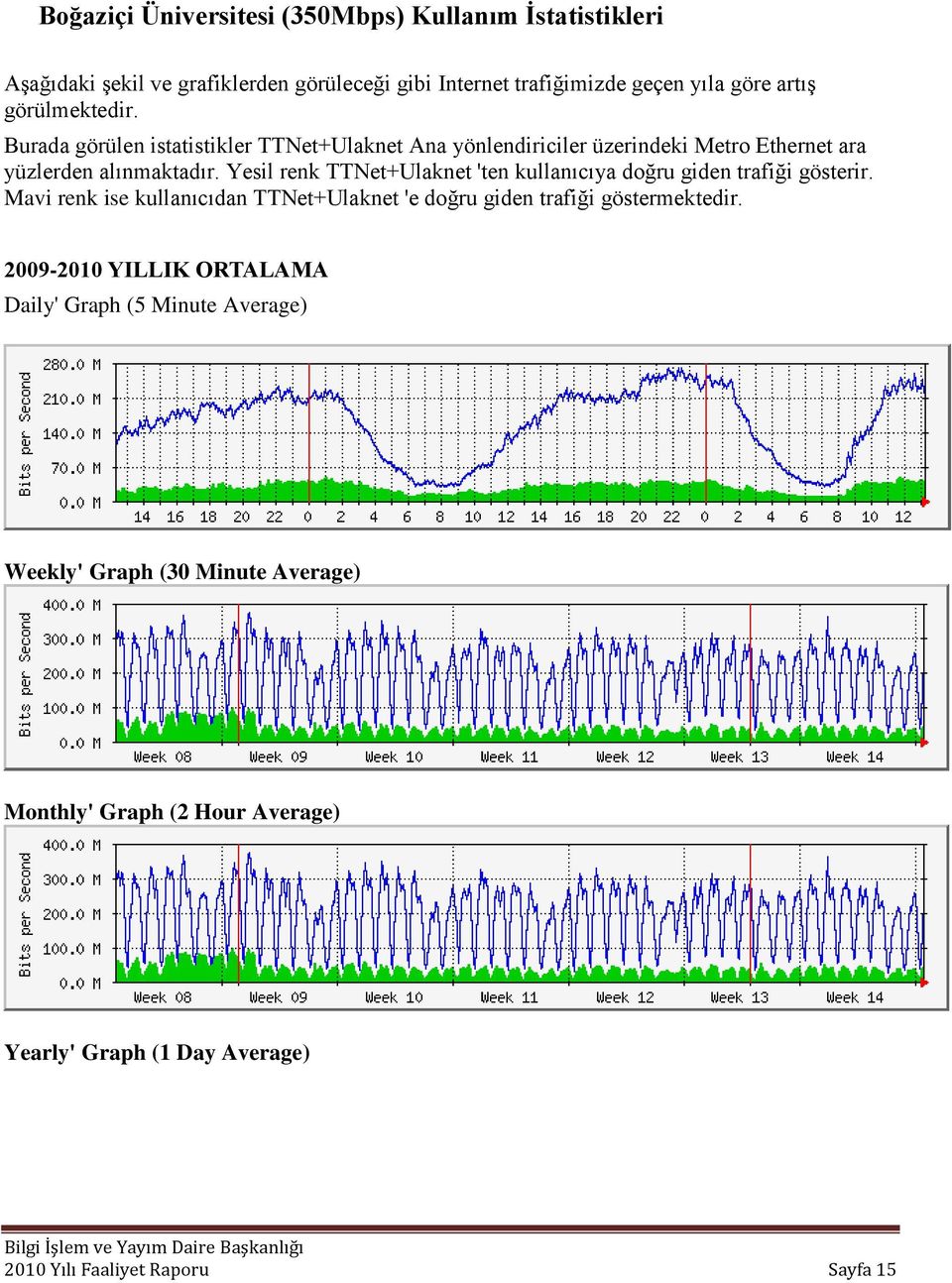 Yesil renk TTNet+Ulaknet 'ten kullanıcıya doğru giden trafiği gösterir. Mavi renk ise kullanıcıdan TTNet+Ulaknet 'e doğru giden trafiği göstermektedir.