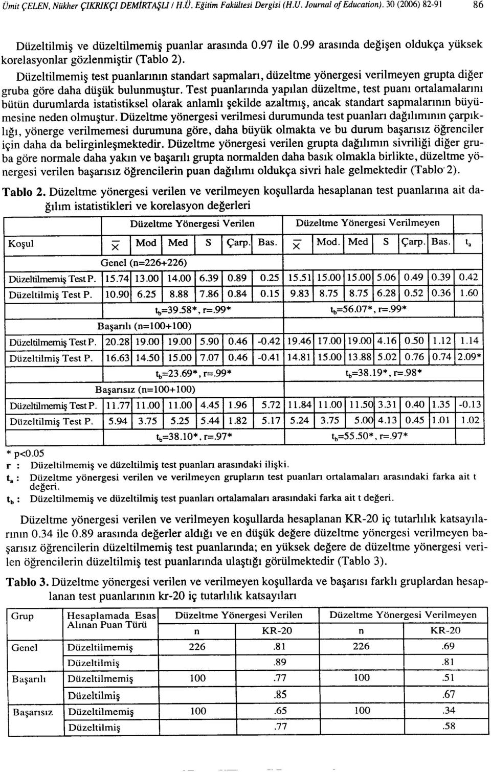 Düzeltilmemiş test puanlarının standart sapmaları, düzeltme yönergesi verilmeyen grupta diğer gruba göre daha düşük bulunmuştur.