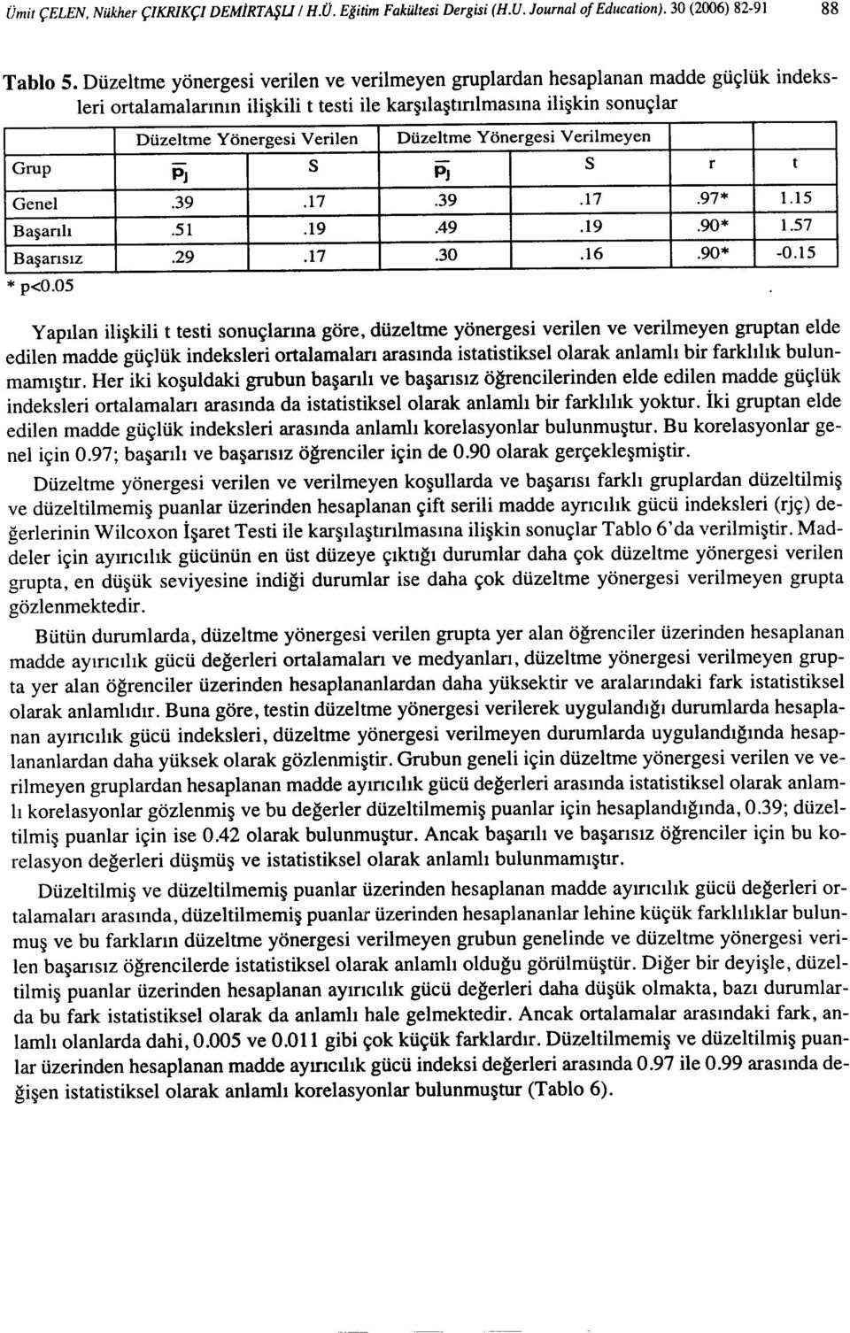 Yönergesi Verilmeyen Grup - S - S r t PJ PJ Genel.39.17.39.17.97* 1.15 Başanh.51.19.49.19.90* 1.57 Başansız.29.17.30.16.90* -0.15 * p<0.