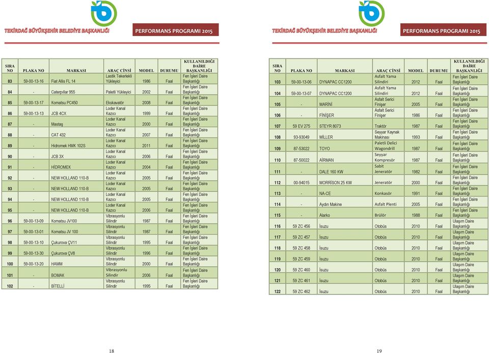 Loder Kanal 88 - CAT 432 Kazıcı 2007 Faal Başkanlığı Loder Kanal 89 - Hidromek HMK 102S Kazıcı 2011 Faal Başkanlığı Loder Kanal 90 - JCB 3X Kazıcı 2006 Faal Başkanlığı Loder Kanal 91 - HİDROMEK