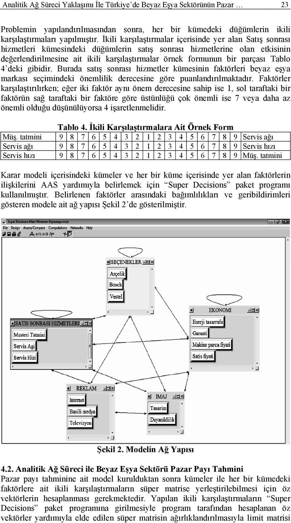 parçası Tablo 4 deki gibidir. Burada satış sonrası hizmetler kümesinin faktörleri beyaz eşya markası seçimindeki önemlilik derecesine göre puanlandırılmaktadır.