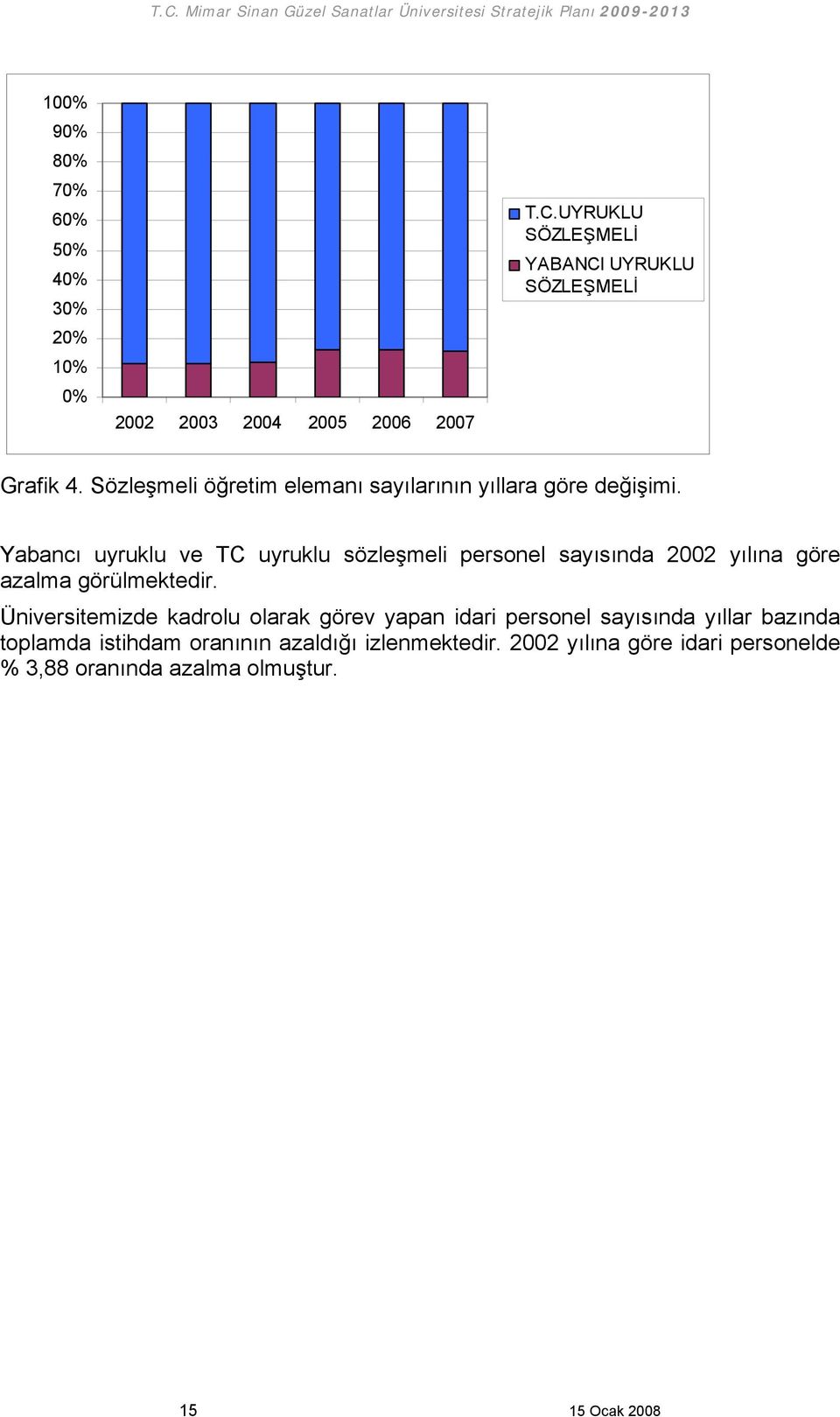 Yabancı uyruklu ve TC uyruklu sözleşmeli personel sayısında 2002 yılına göre azalma görülmektedir.