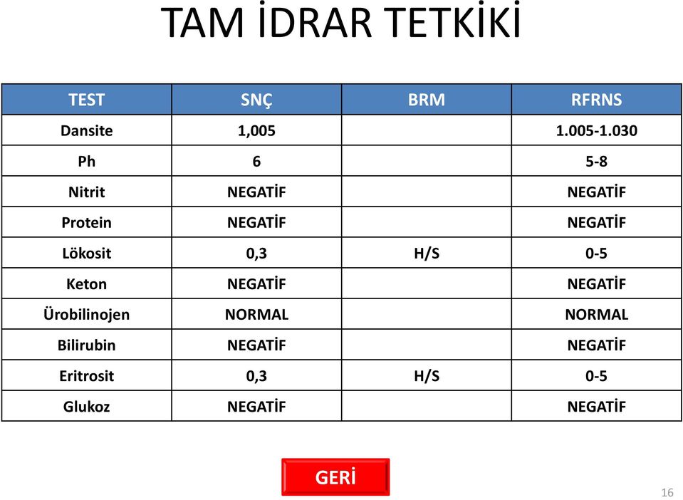 Lökosit 0,3 H/S 0-5 Keton NEGATİF NEGATİF Ürobilinojen NORMAL
