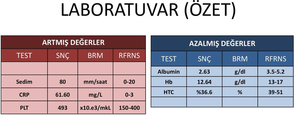 60 mg/l 0-3 AZALMIŞ DEĞERLER TEST SNÇ BRM RFRNS Albumin