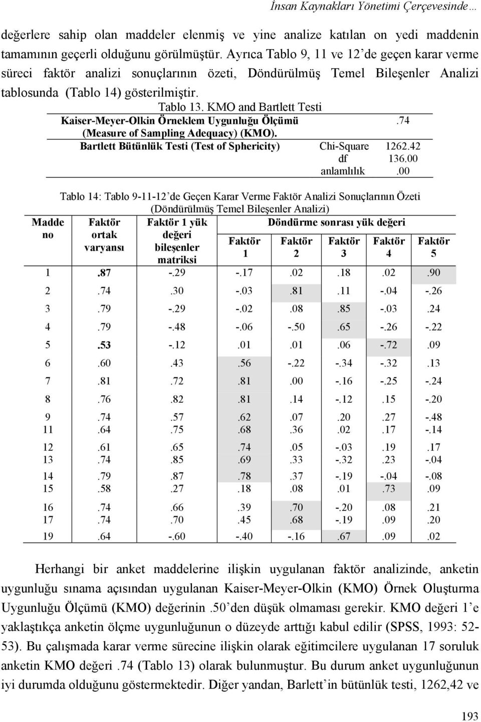 KMO and Bartlett Testi Kaiser-Meyer-Olkin Örneklem Uygunluğu Ölçümü.74 (Measure of Sampling Adequacy) (KMO). Bartlett Bütünlük Testi (Test of Sphericity) Chi-Square 1262.42 df 136.00 anlamlılık.