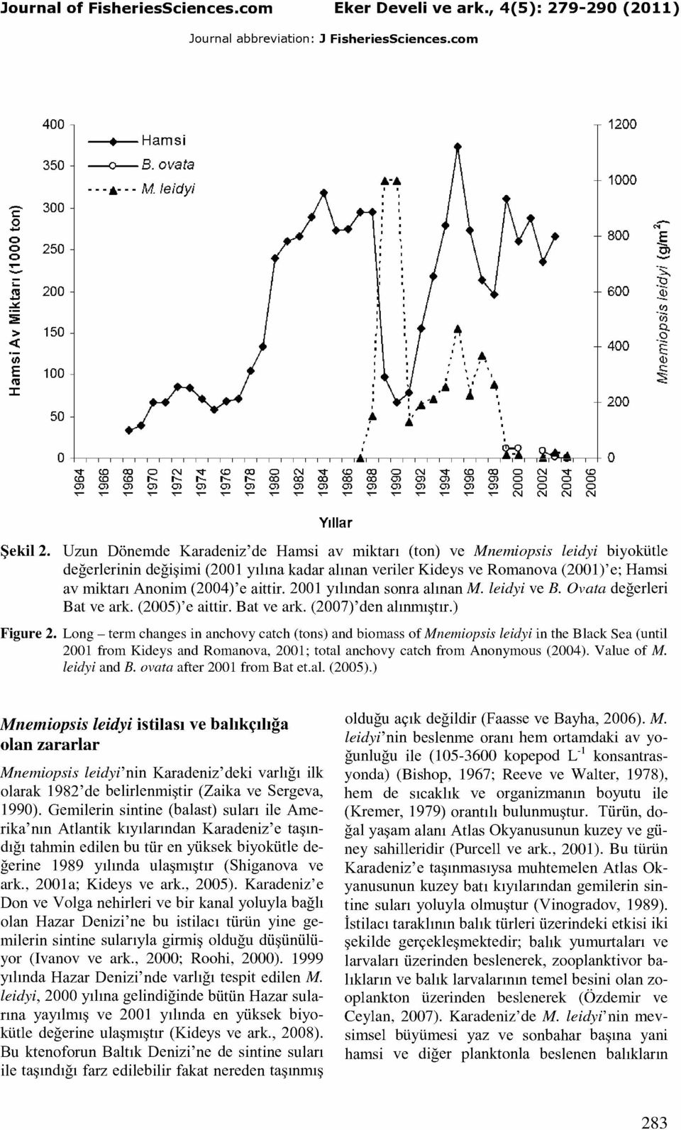 Uzun Donemde Karadeniz'de Hamsi av miktari (ton) ye Mnemiopsis leidyi biyokiitle degerlerinin degiimi (2001 pima kadar alinan veriler Kideys ye Romanova (2001)'e; Hamsi av miktari Anonim (2004)'e