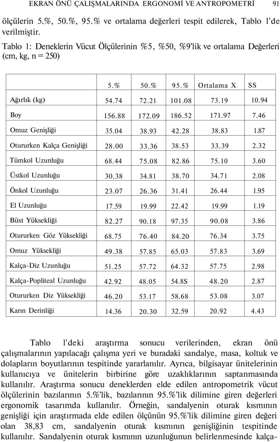 46 Omuz Genişliği 35.04 38.93 42.28 38.83 1.87 Otururken Kalça Genişliği 28.00 33.36 38.53 33.39 2.32 Tümkol Uzunluğu 68.44 75.08 82.86 75.10 3.60 Üstkol Uzunluğu 30.38 34.81 38.70 34.71 2.