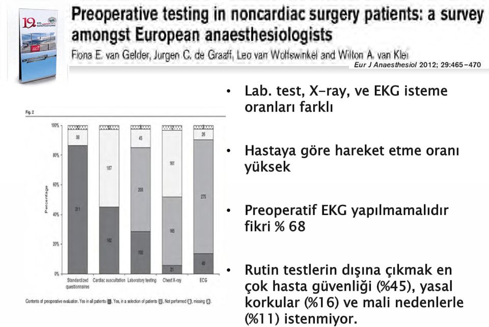 fikri % 68 Rutin testlerin dışına çıkmak en çok hasta