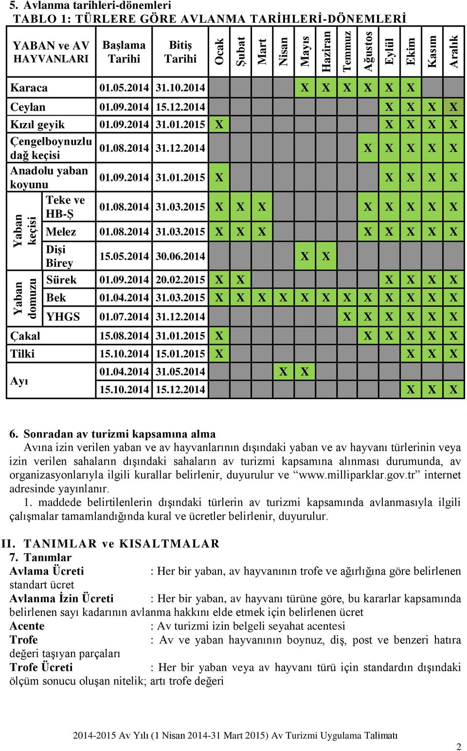 09.2014 31.01.2015 X X X X X Teke ve HB-ġ 01.08.2014 31.03.2015 X X X X X X X X Yaban keçisi Yaban domuzu Melez 01.08.2014 31.03.2015 X X X X X X X X DiĢi 15.05.2014 30.06.2014 X X Birey Sürek 01.09.2014 20.