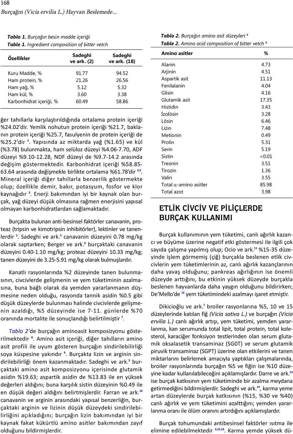 86 ğer tahıllarla karşılaştırıldığında ortalama protein içeriği %24.02 dir. Yemlik nohutun protein içeriği %21.7, baklanın protein içeriği %25.7, fasulyenin de protein içeriği de %25.2 dir 2.