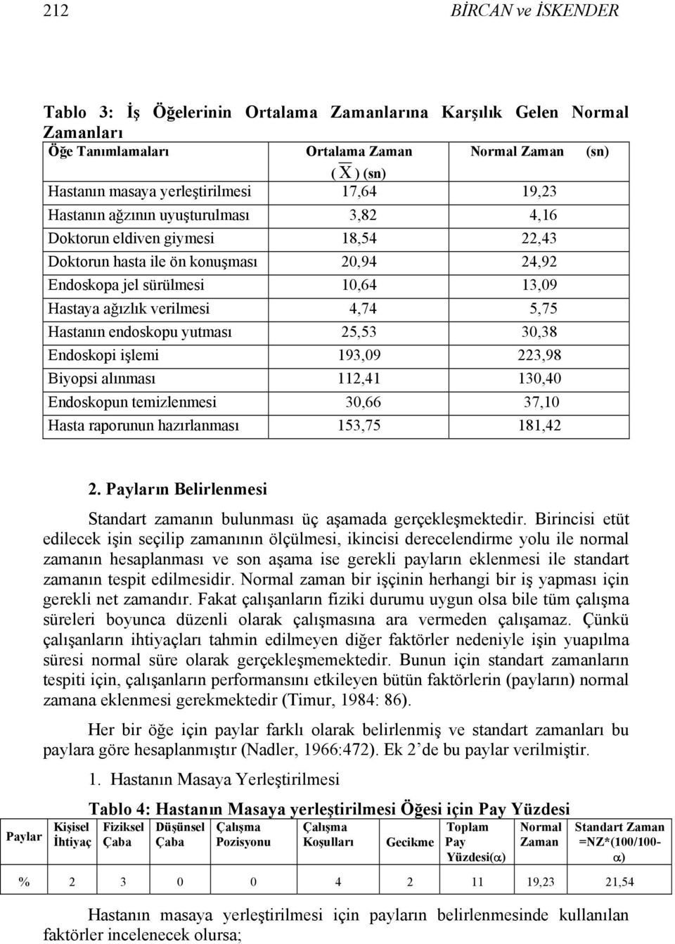 Hastanın endoskopu yutması 25,53 30,38 Endoskopi işlemi 193,09 223,98 Biyopsi alınması 112,41 130,40 Endoskopun temizlenmesi 30,66 37,10 Hasta raporunun hazırlanması 153,75 181,42 Paylar 2.