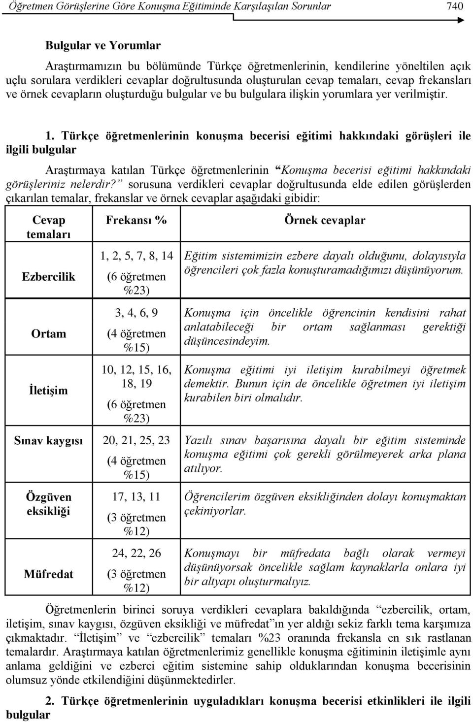 Türkçe öğretmenlerinin konuģma becerisi eğitimi hakkındaki görüģleri ile ilgili bulgular AraĢtırmaya katılan Türkçe öğretmenlerinin Konuşma becerisi eğitimi hakkındaki görüşleriniz nelerdir?