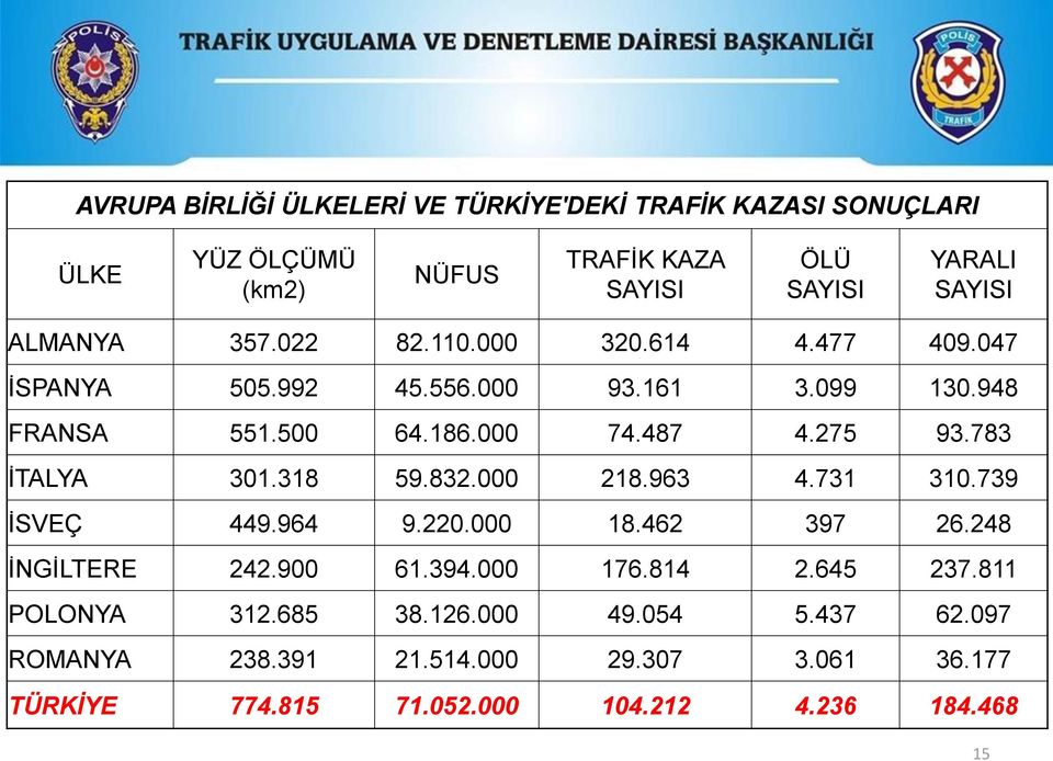 783 İTALYA 301.318 59.832.000 218.963 4.731 310.739 İSVEÇ 449.964 9.220.000 18.462 397 26.248 İNGİLTERE 242.900 61.394.000 176.814 2.645 237.