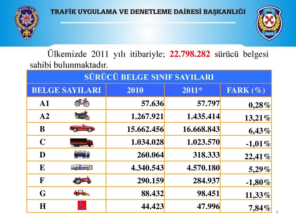 921 1.435.414 13,21% B 15.662.456 16.668.843 6,43% C 1.034.028 1.023.570-1,01% D 260.064 318.