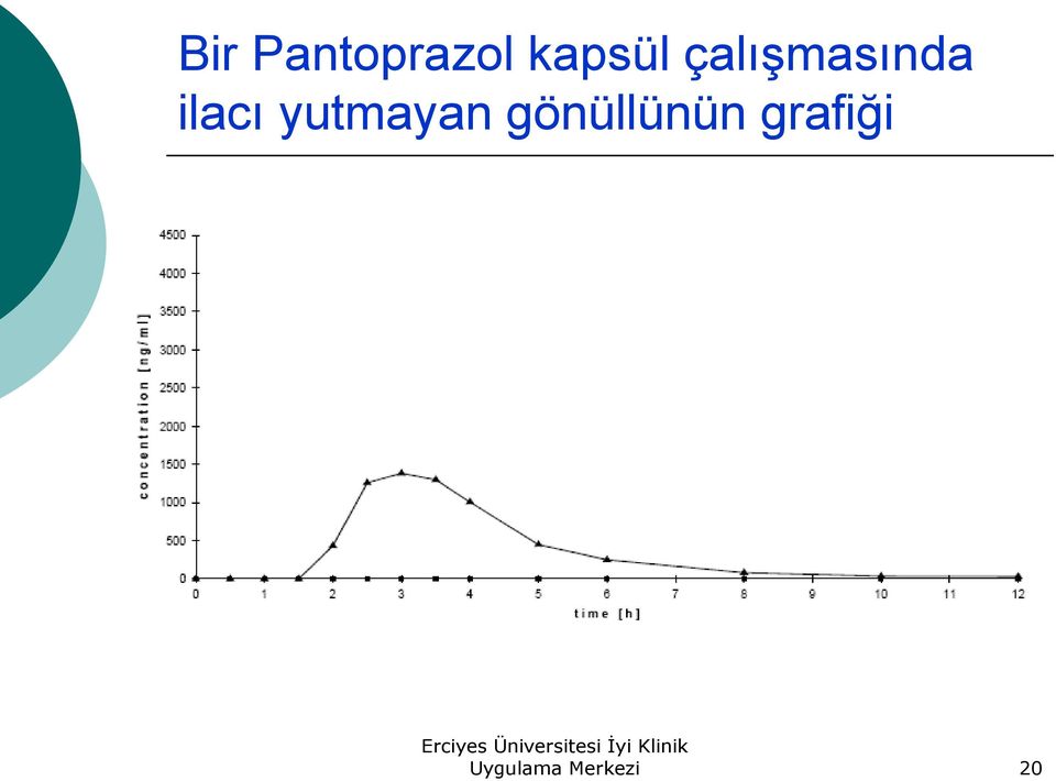 yutmayan gönüllünün