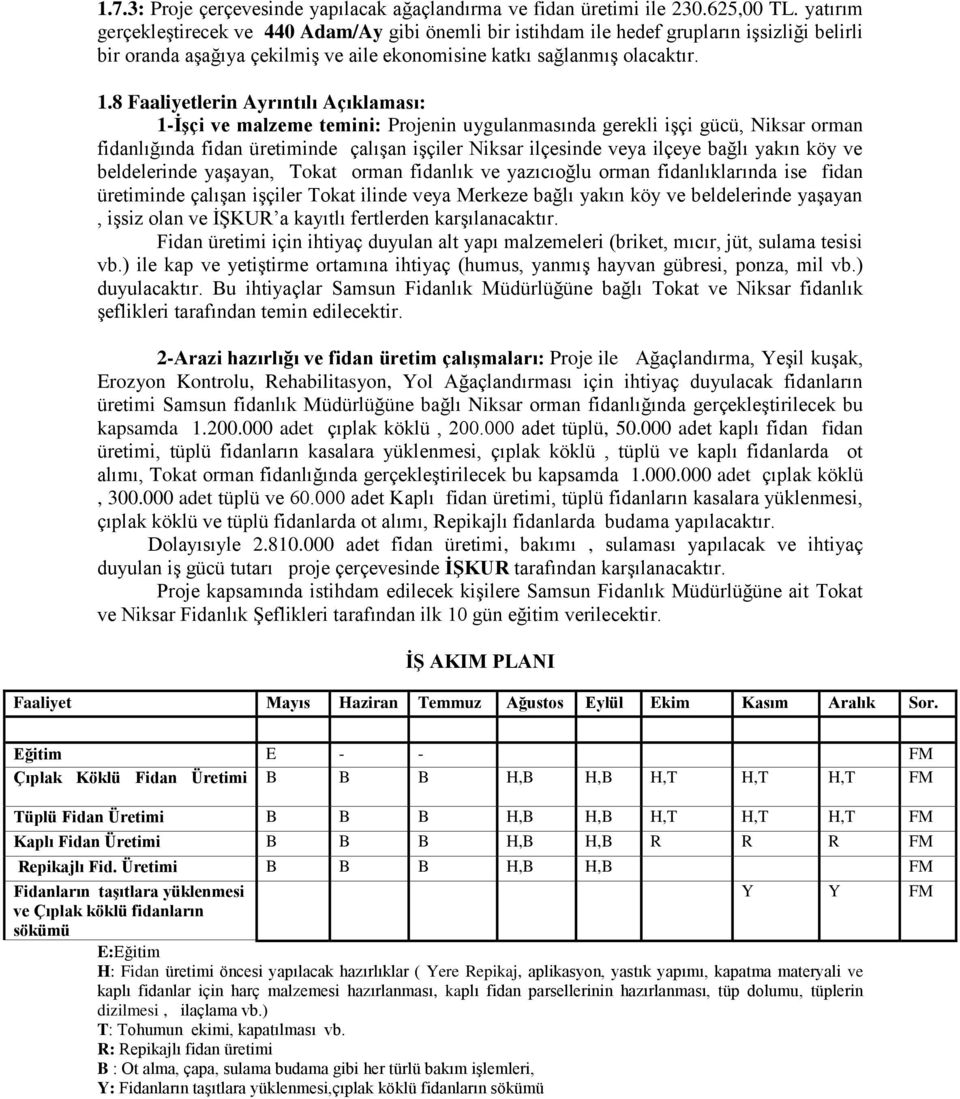 8 Faaliyetlerin Ayrıntılı Açıklaması: 1-İşçi ve malzeme temini: Projenin uygulanmasında gerekli işçi gücü, Niksar orman fidanlığında fidan üretiminde çalışan işçiler Niksar ilçesinde veya ilçeye