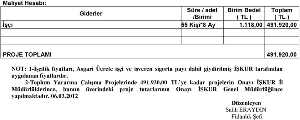 920,00 NOT: 1-İşçilik fiyatları, Asgari Ücrete işçi ve işveren sigorta payı dahil giydirilmiş İŞKUR tarafından uygulanan