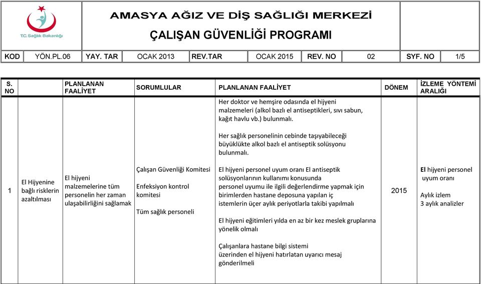 İZLEME YÖNTEMİ ARALIĞI Her sağlık personelinin cebinde taşıyabileceği büyüklükte alkol bazlı el antiseptik solüsyonu bulunmalı.