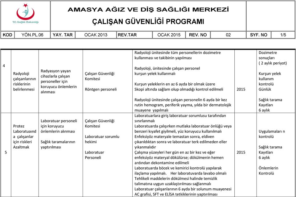 dozimetre kullanması ve takibinin Radyoloji, ünitesinde çalışan personel kurşun yelek kullanmalı Kurşun yeleklerin en az 6 ayda bir olmak üzere Skopi altında sağlam olup olmadığı kontrol edilmeli