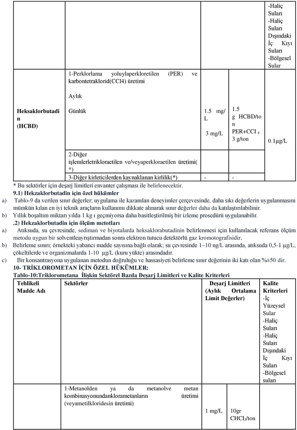 1µg/L 2-Diğer işlemlerletrikloraetilen ve/veyaperkloraetilen üretimi( *) 3-Diğer kirleticilerden kaynaklanan kirlilik(*) - - * Bu sektörler için deşarj limitleri envanter çalışması ile