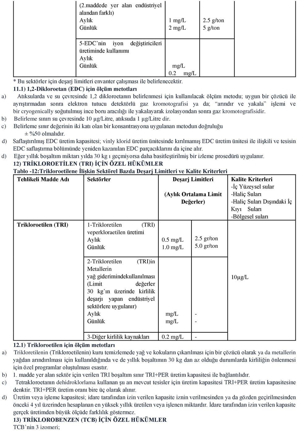 1) 1,2-Dikloroetan (EDC) için ölçüm metotları a) Atıksularda ve su çevresinde 1,2 dikloroetanın belirlenmesi için kullanılacak ölçüm metodu; uygun bir çözücü ile ayrıştırmadan sonra elektron tutucu