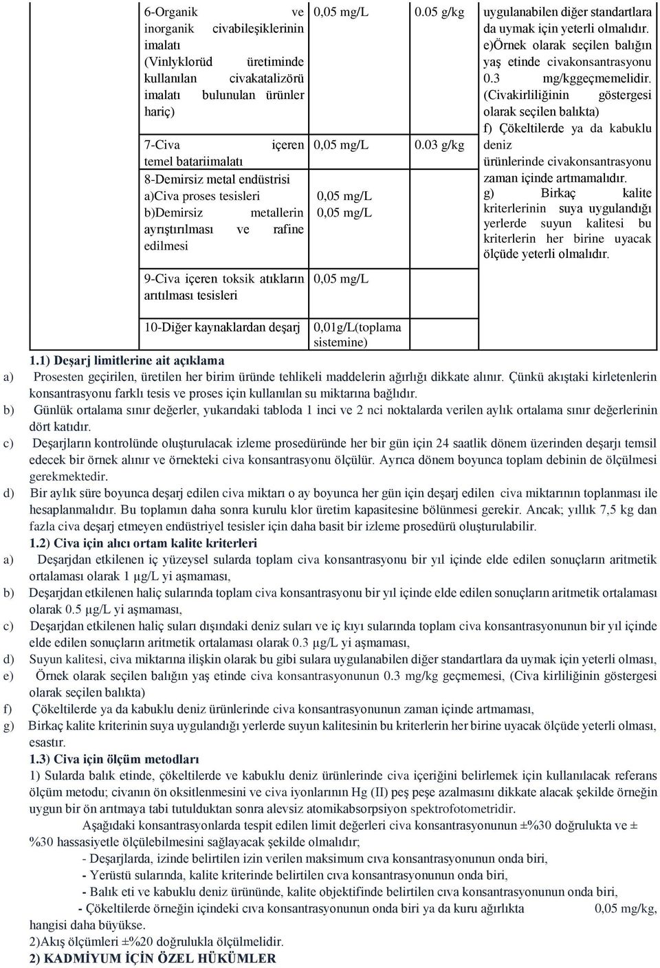 05 g/kg uygulanabilen diğer standartlara da uymak için yeterli olmalıdır. e)örnek olarak seçilen balığın yaş etinde civakonsantrasyonu 0.3 mg/kggeçmemelidir. (Civakirliliğinin göstergesi 0,05 mg/l 0.