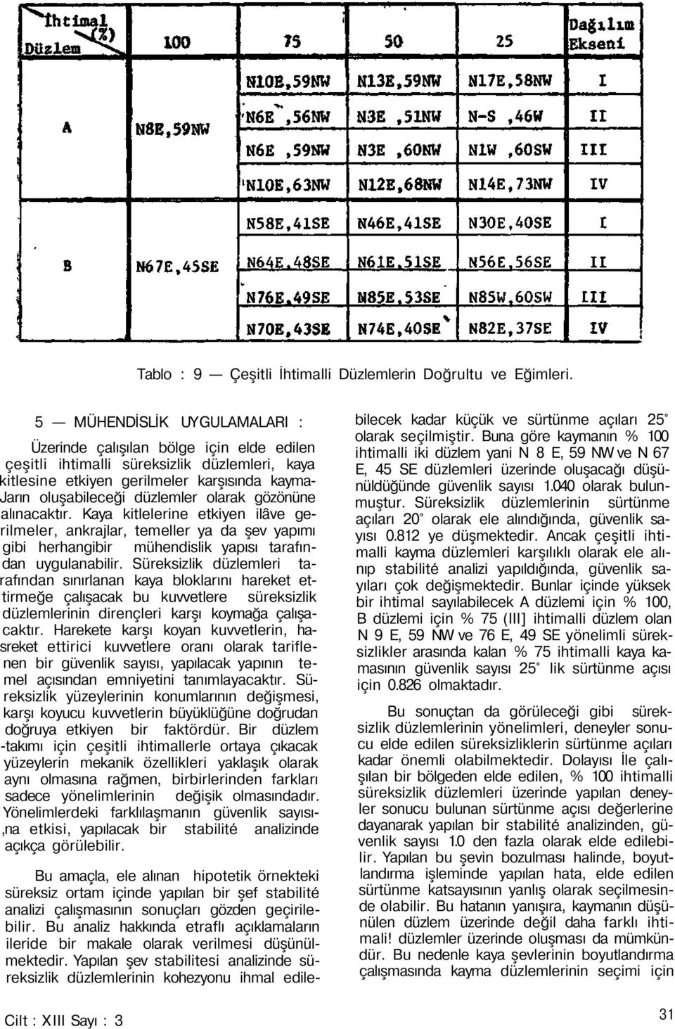 olarak gözönüne alınacaktır. Kaya kitlelerine etkiyen ilâve gerilmeler, ankrajlar, temeller ya da şev yapımı gibi herhangibir mühendislik yapısı tarafından uygulanabilir.