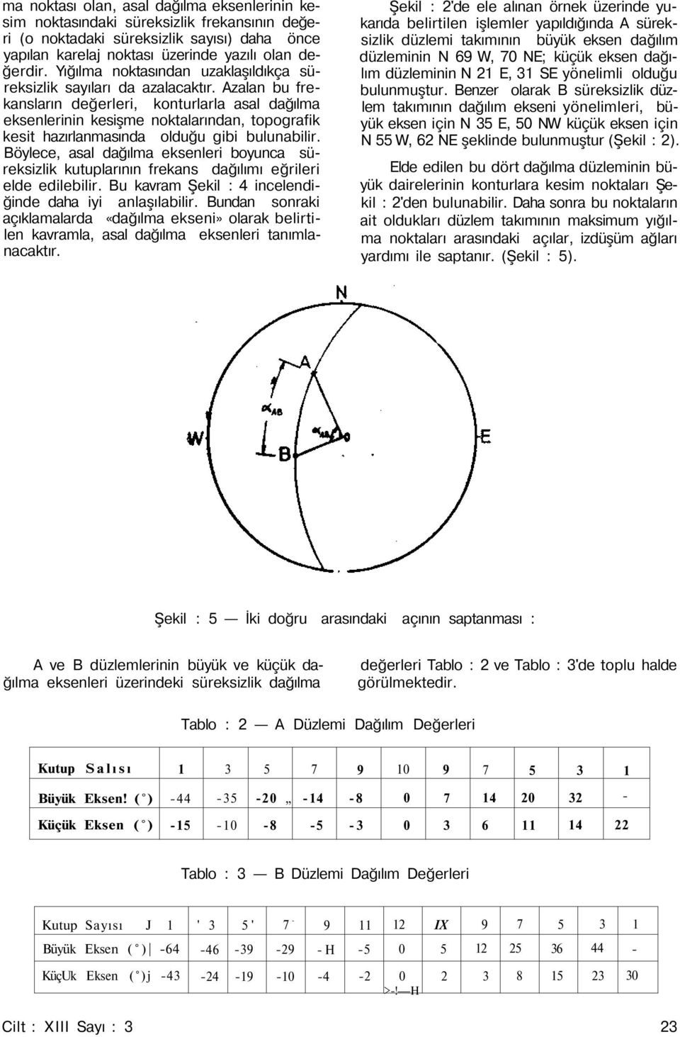 Azalan bu frekansların değerleri, konturlarla asal dağılma eksenlerinin kesişme noktalarından, topografik kesit hazırlanmasında olduğu gibi bulunabilir.