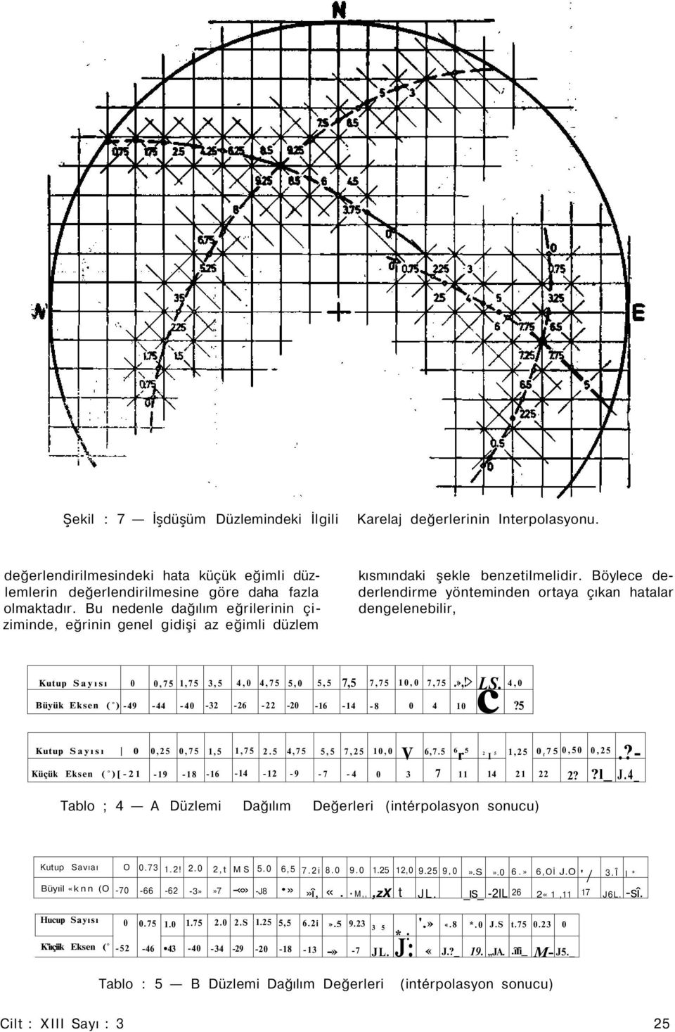 Bu nedenle dağılım eğrilerinin çiziminde, eğrinin genel gidişi az eğimli düzlem Kutup Sayısı Büyük Eksen ( ) -49,75-44 1,75-4 3,5-32 4, -26 4,75-22 5, -2 5,5-16 7,5-14 7,75-8 1, 7,75 4.»,!> 1 LS.