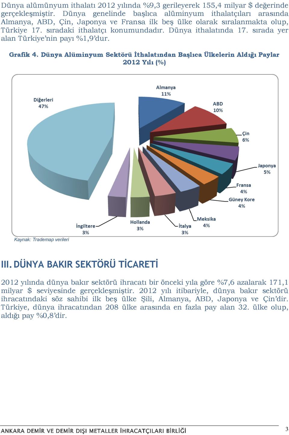 sırada yer alan Türkiye nin payı %1,9 dur. Grafik 4. Dünya Alüminyum Sektörü Ġthalatından BaĢlıca Ülkelerin Aldığı Paylar 2012 Yılı (%) Kaynak: Trademap verileri III.