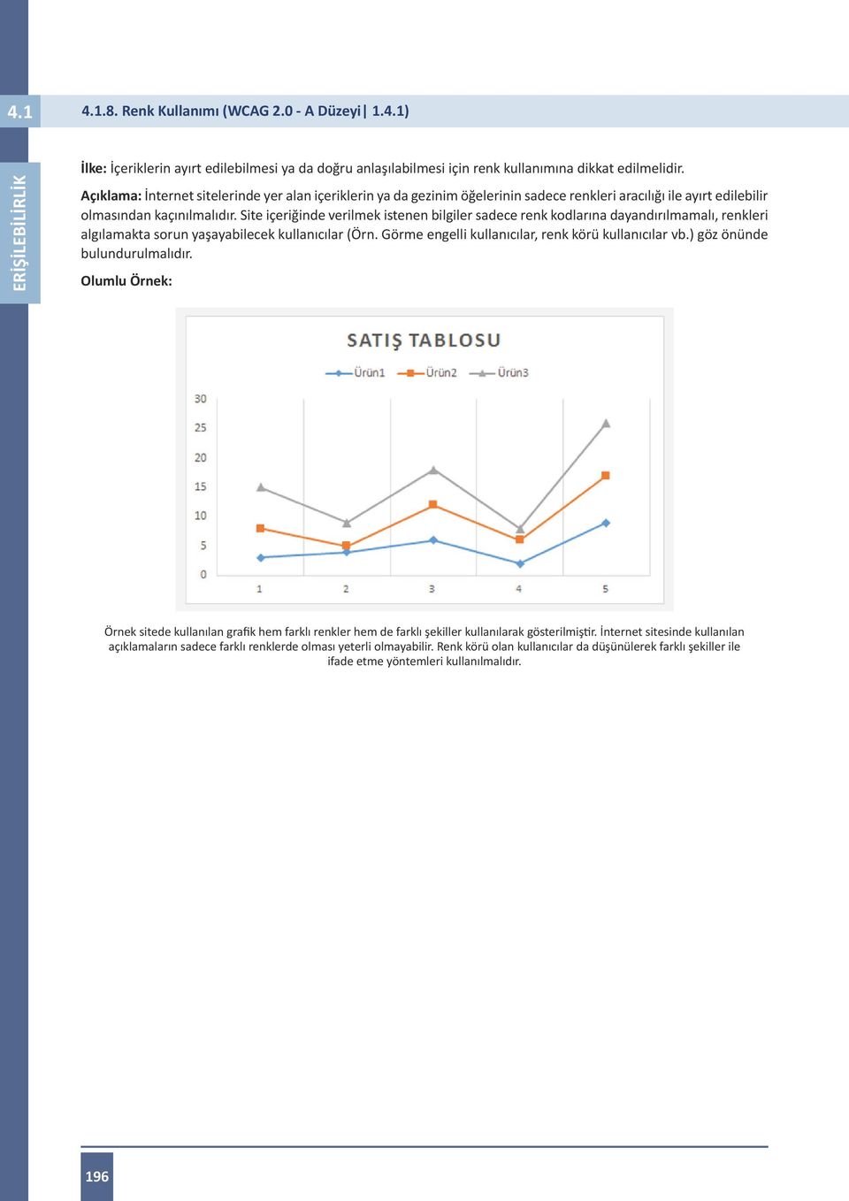 Site içeriğinde verilmek istenen bilgiler sadece renk kodlarına dayandırılmamalı, renkleri algılamakta sorun yaşayabilecek kullanıcılar (Örn. Görme engelli kullanıcılar, renk körü kullanıcılar vb.